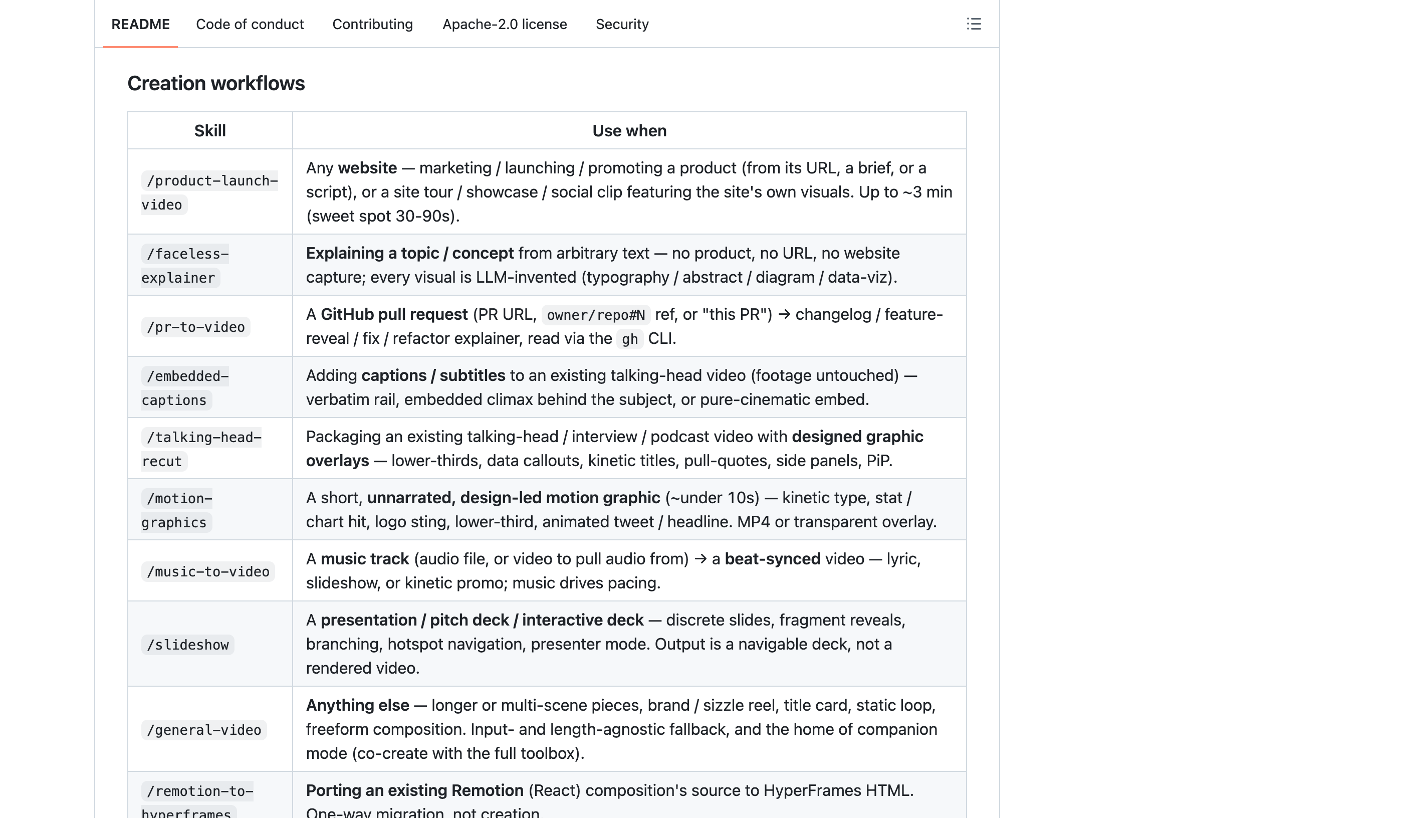 README 裡的創作流程對照表